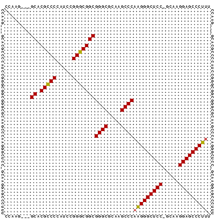 dotplot