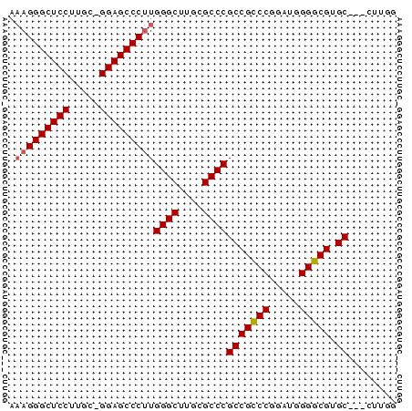 dotplot