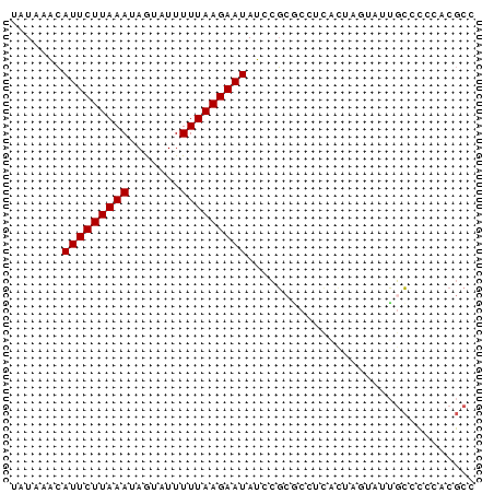 dotplot