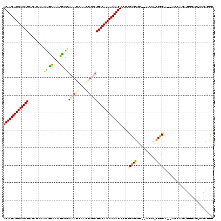 dotplot