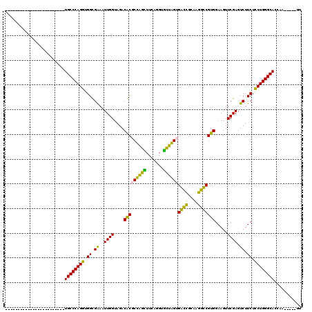 dotplot