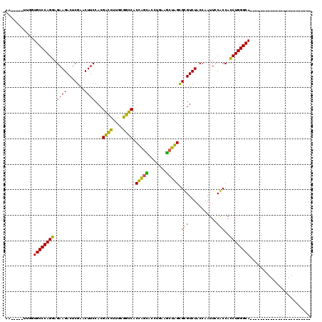 dotplot