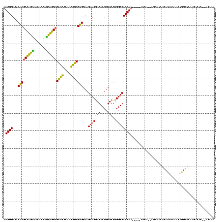 dotplot