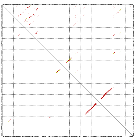 dotplot