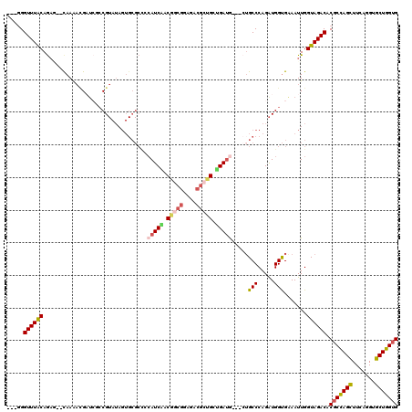 dotplot