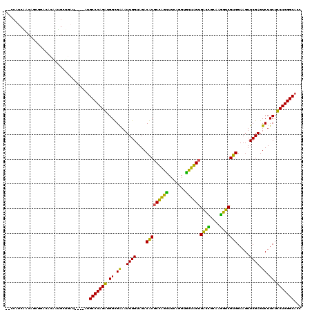 dotplot