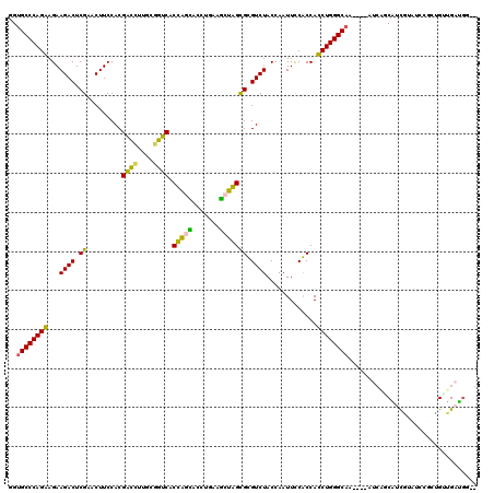 dotplot