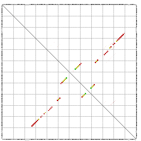 dotplot