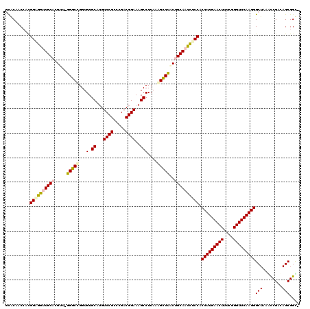 dotplot