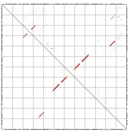 dotplot
