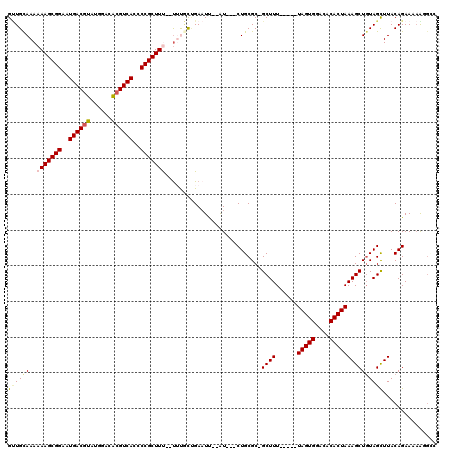 dotplot
