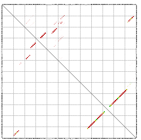 dotplot