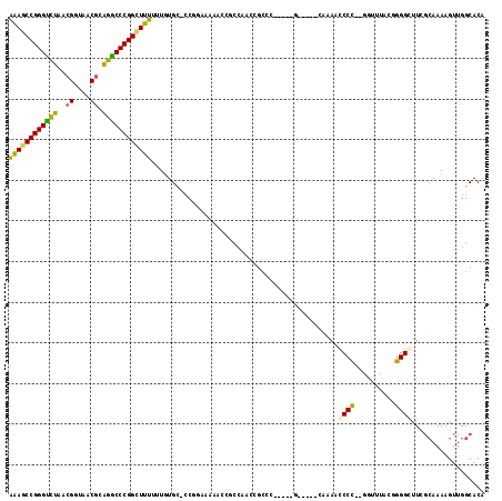 dotplot
