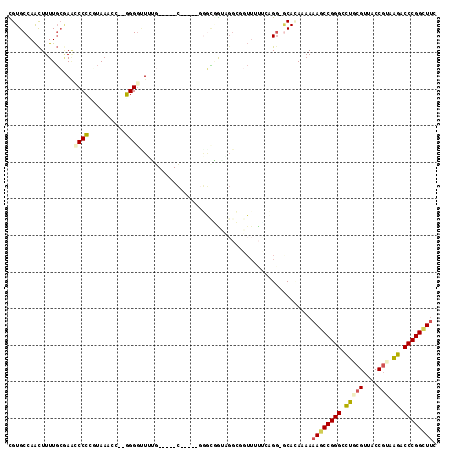 dotplot