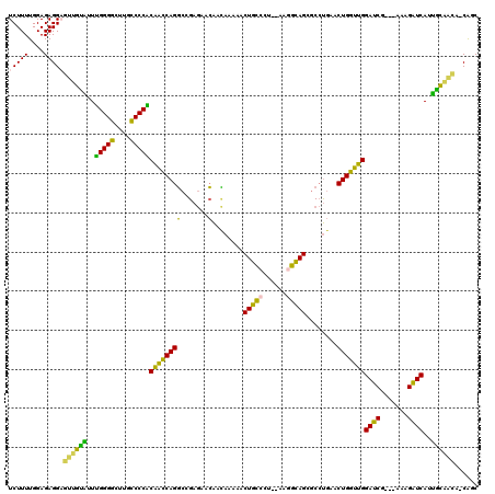 dotplot