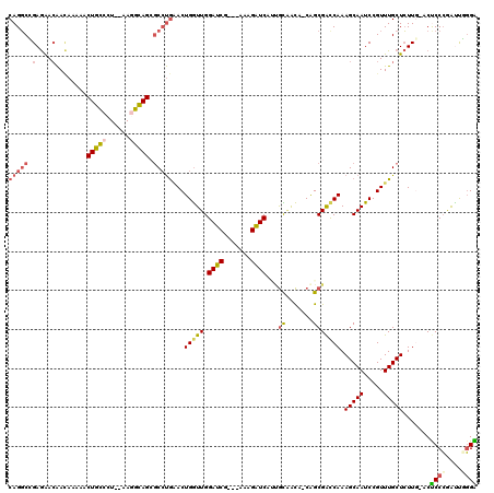 dotplot