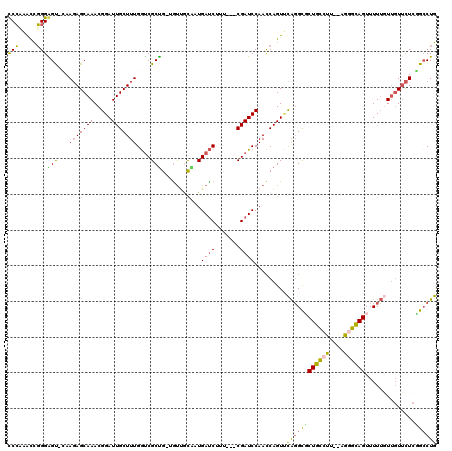 dotplot