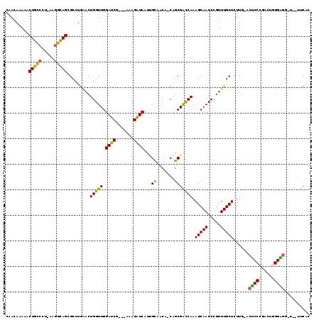 dotplot