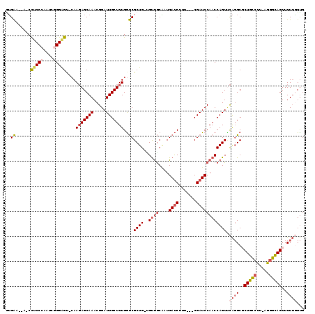 dotplot