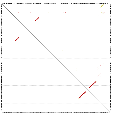 dotplot