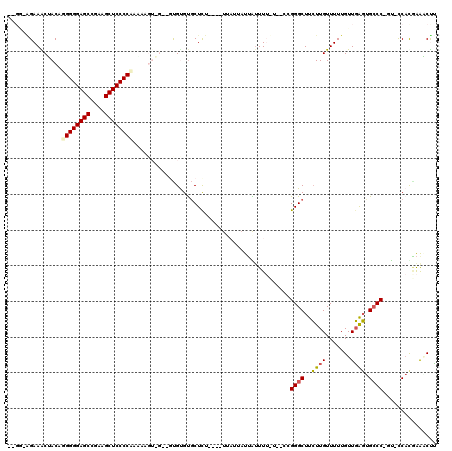 dotplot