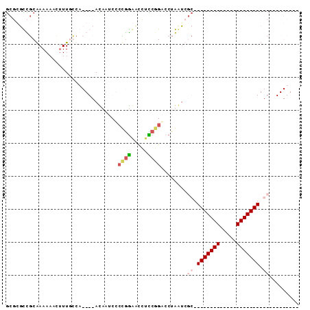 dotplot