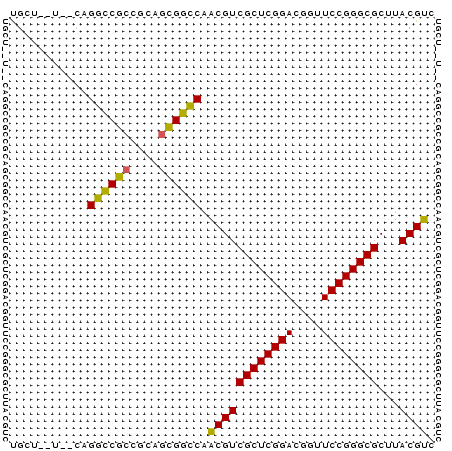 dotplot