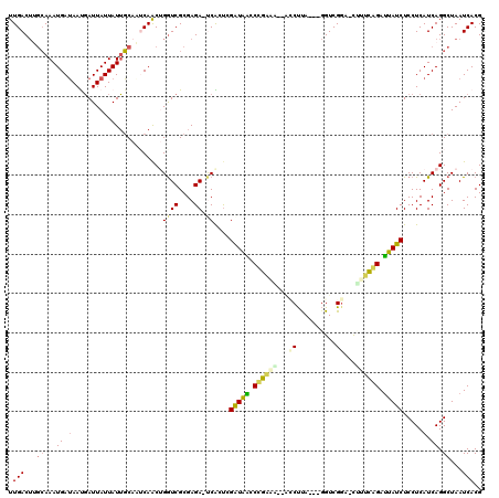 dotplot
