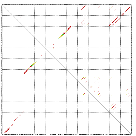 dotplot