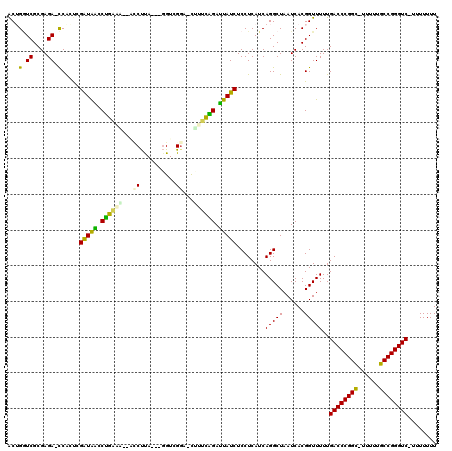dotplot