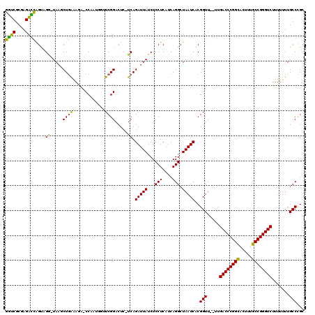 dotplot