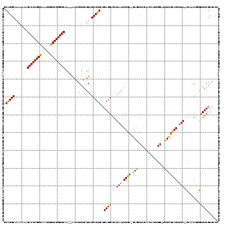 dotplot