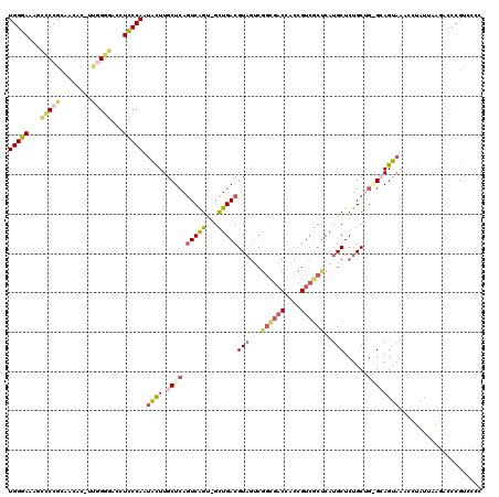 dotplot