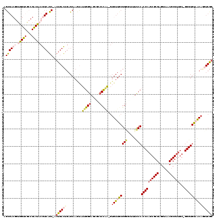 dotplot