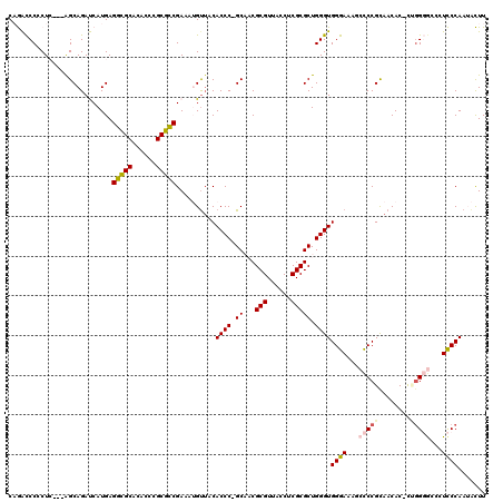 dotplot
