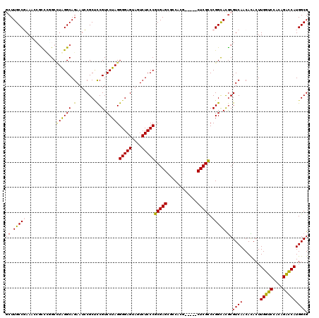 dotplot