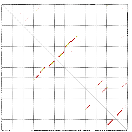 dotplot