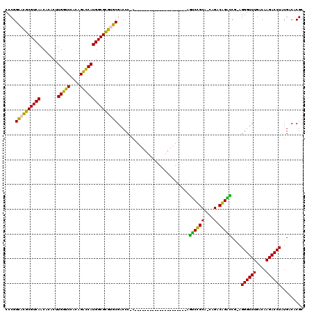 dotplot