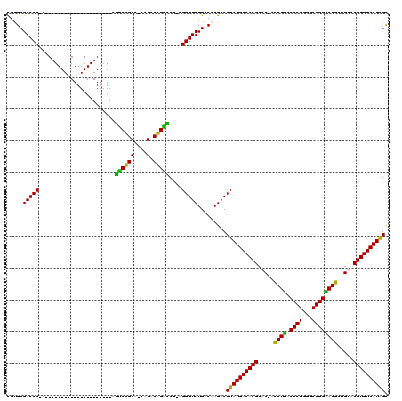 dotplot