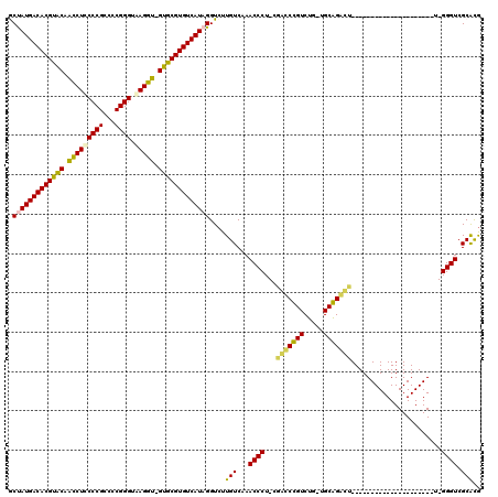 dotplot