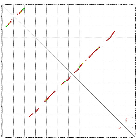 dotplot
