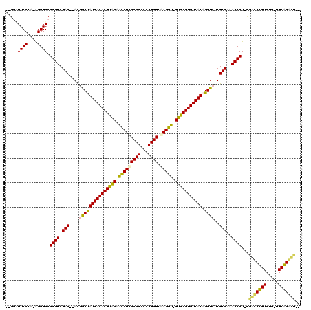 dotplot