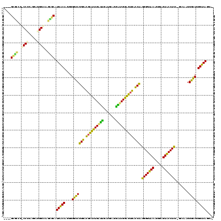 dotplot