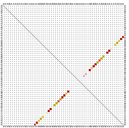 dotplot