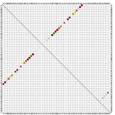 dotplot