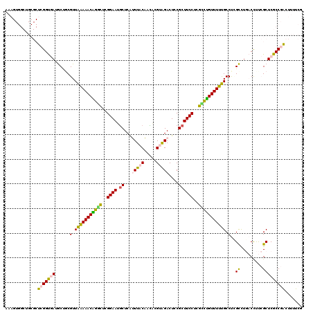 dotplot