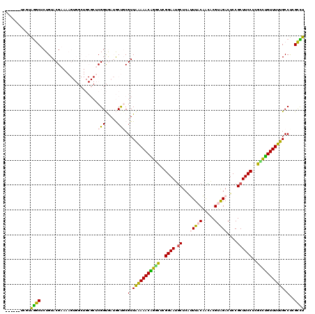 dotplot