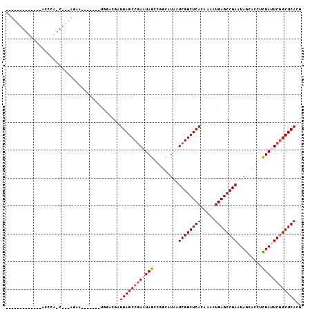 dotplot