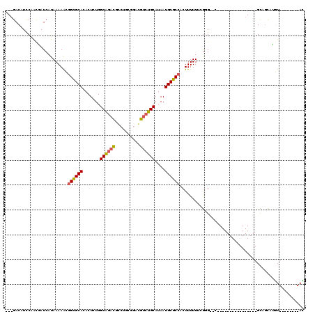 dotplot