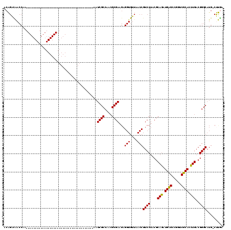 dotplot